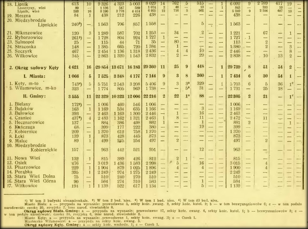 Spis Ludno ci 1921 R O Dawnej I Niedawnej Przesz o ci spis-ludno-ci-1921-r-o-dawnej-i-niedawnej-przesz-o-ci